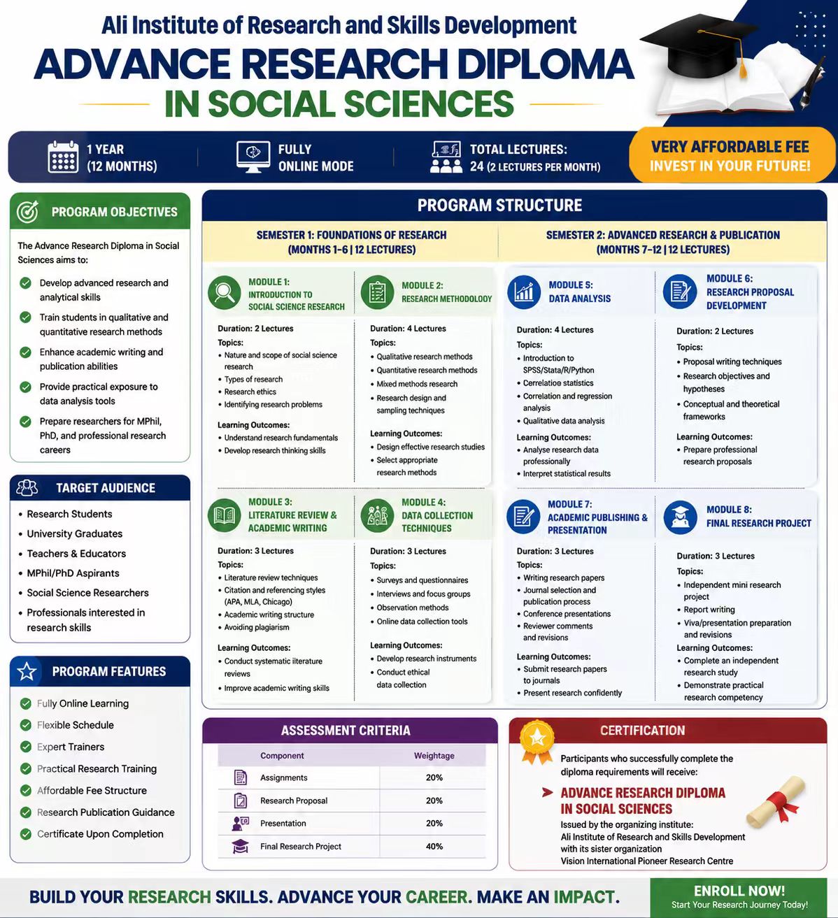 3rd international conference